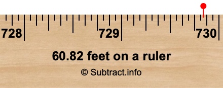 60.82 feet on a ruler 60.82 feet on a ruler