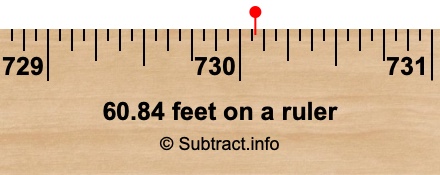 60.84 feet on a ruler