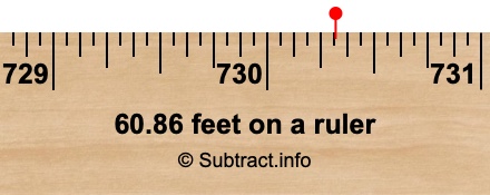 60.86 feet on a ruler