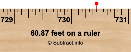 60.87 feet on a ruler