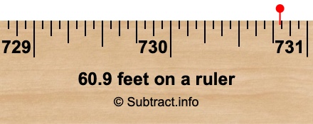 60.9 feet on a ruler