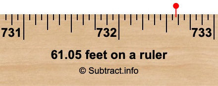 61.05 feet on a ruler