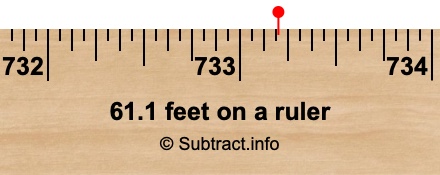 61.1 feet on a ruler
