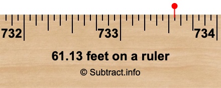 61.13 feet on a ruler