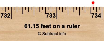 61.15 feet on a ruler