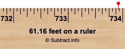 61.16 feet on a ruler 61.16 feet on a ruler