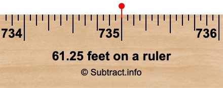 61.25 feet on a ruler 61.25 feet on a ruler