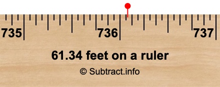 61.34 feet on a ruler