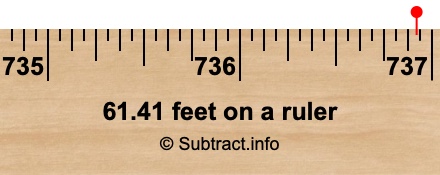 61.41 feet on a ruler
