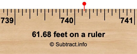 61.68 feet on a ruler