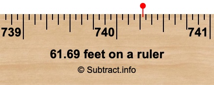61.69 feet on a ruler