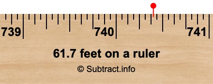 61.7 feet on a ruler