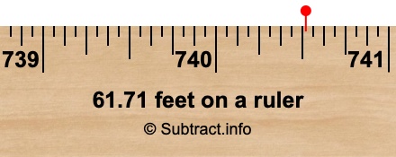 61.71 feet on a ruler