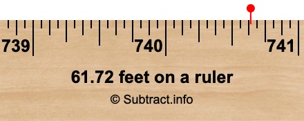 61.72 feet on a ruler