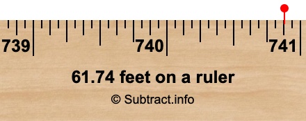 61.74 feet on a ruler