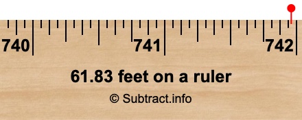 61.83 feet on a ruler