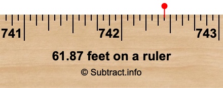 61.87 feet on a ruler