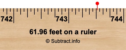 61.96 feet on a ruler