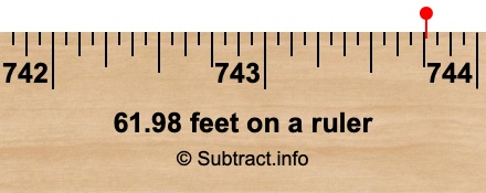 61.98 feet on a ruler