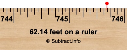 62.14 feet on a ruler