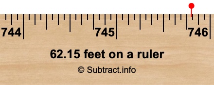 62.15 feet on a ruler
