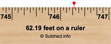 62.19 feet on a ruler