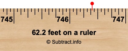 62.2 feet on a ruler