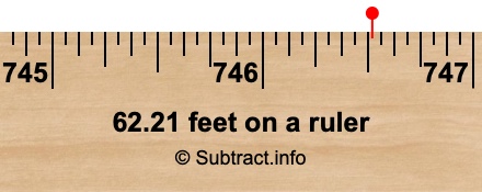 62.21 feet on a ruler