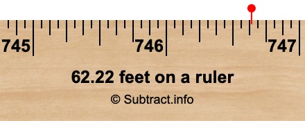 62.22 feet on a ruler