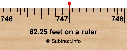 62.25 feet on a ruler