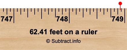 62.41 feet on a ruler