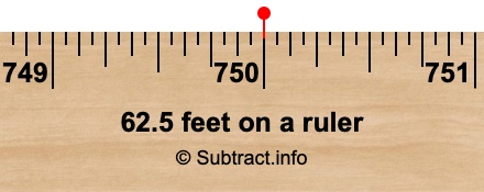 62.5 feet on a ruler