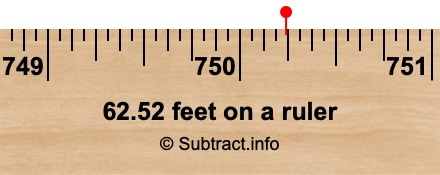 62.52 feet on a ruler 62.52 feet on a ruler
