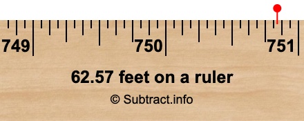 62.57 feet on a ruler 62.57 feet on a ruler