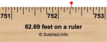 62.69 feet on a ruler