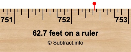 62.7 feet on a ruler