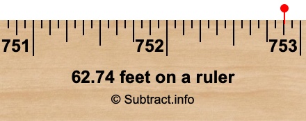 62.74 feet on a ruler 62.74 feet on a ruler