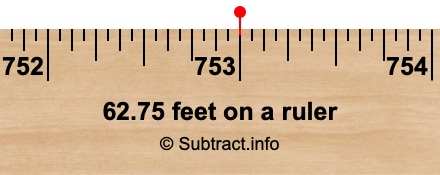 62.75 feet on a ruler