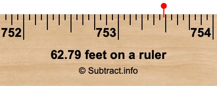 62.79 feet on a ruler
