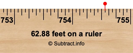 62.88 feet on a ruler