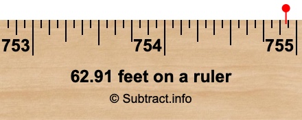 62.91 feet on a ruler