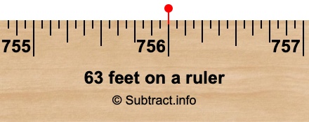 63 feet on a ruler