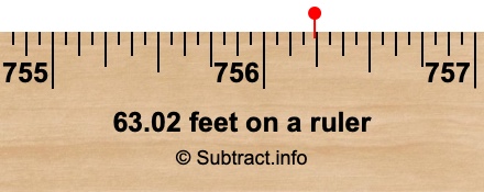 63.02 feet on a ruler
