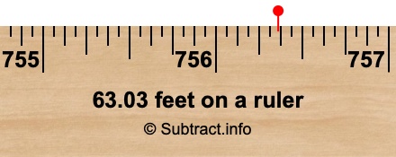 63.03 feet on a ruler