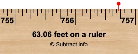 63.06 feet on a ruler 63.06 feet on a ruler