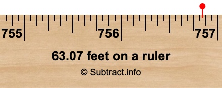 63.07 feet on a ruler