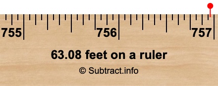 63.08 feet on a ruler
