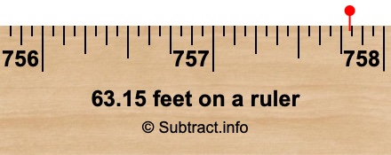 63.15 feet on a ruler