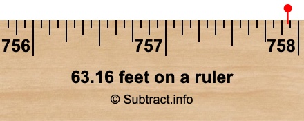 63.16 feet on a ruler