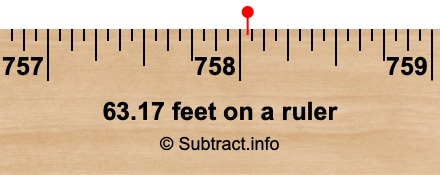 63.17 feet on a ruler 63.17 feet on a ruler